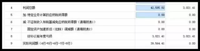 財(cái)稅小站 | 企業(yè)所得稅這個(gè)數(shù)據(jù)怎么來的？你一定要搞清楚！