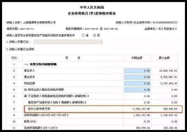 第二個(gè)問題：“彌補(bǔ)以前年度虧損”怎么會(huì)是負(fù)數(shù)？