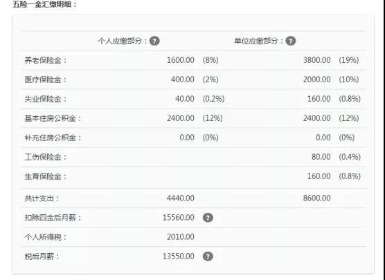 個稅起征點將上調至5000元，工薪族或迎最大“減負”