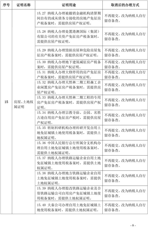 支持和服務(wù)民營經(jīng)濟發(fā)展 稅務(wù)總局取消20項稅務(wù)證明事項 支持和服務(wù)民營經(jīng)濟發(fā)展 稅務(wù)總局取消20項稅務(wù)證明事項