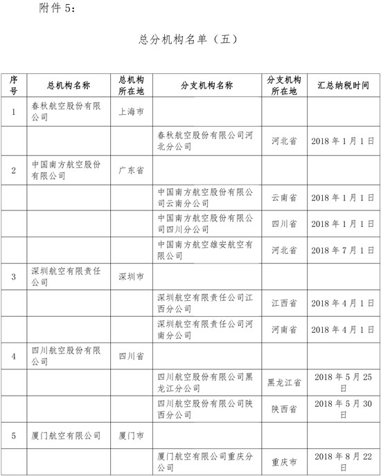稅務(wù)總局調(diào)整鐵路和航空運(yùn)輸企業(yè)匯總繳納增值稅總分機(jī)構(gòu)名單 稅務(wù)總局調(diào)整鐵路和航空運(yùn)輸企業(yè)匯總繳納增值稅總分機(jī)構(gòu)名單