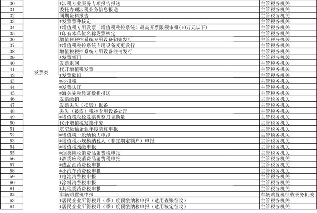提高辦稅便利度 天津市稅務局更新辦稅事項“最多跑一次”清單