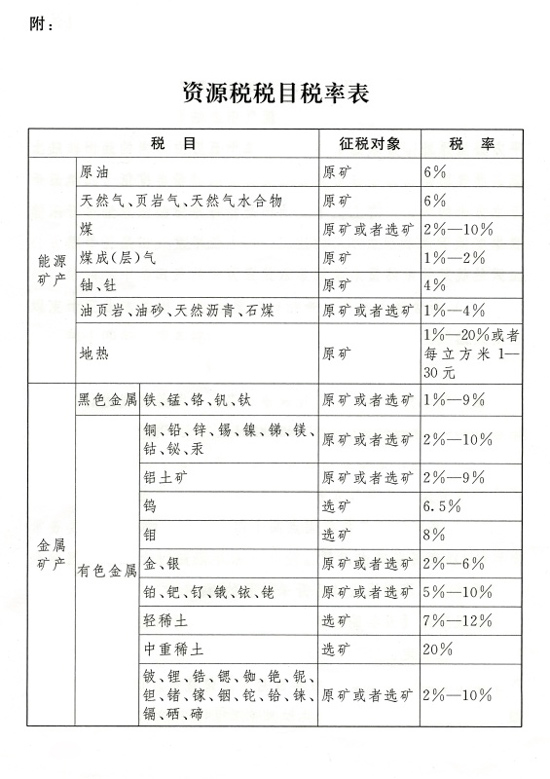 全國人大常委會通過《中華人民共和國資源稅法》 全國人大常委會通過《中華人民共和國資源稅法》