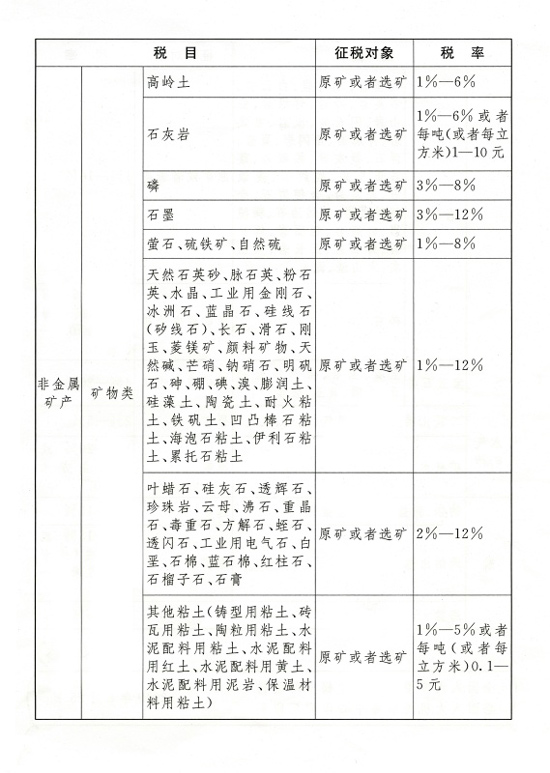 全國人大常委會通過《中華人民共和國資源稅法》 全國人大常委會通過《中華人民共和國資源稅法》