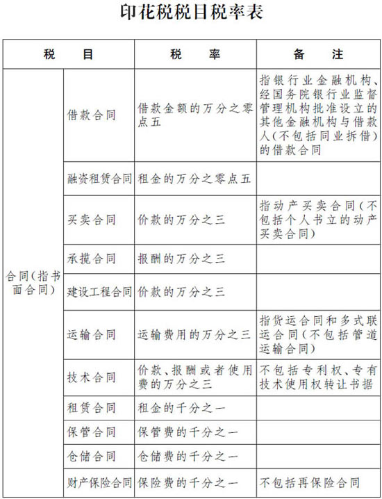 中華人民共和國(guó)印花稅法